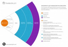 Diagrama de Flujo espaciophi